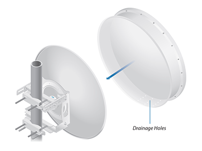 Integración plug and play.