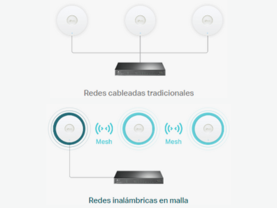 Menos cableado