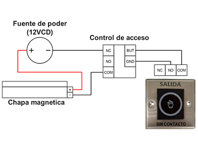 ¿Qué se requiere para funcionar? (no incluido) 