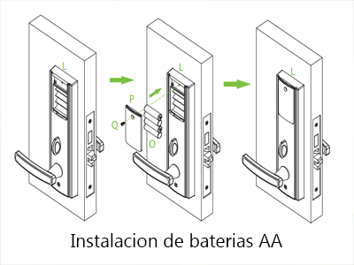 Especificaciones técnicas