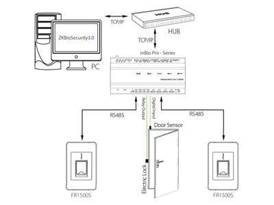 Principales Características