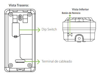 Especificaciones Técnicas