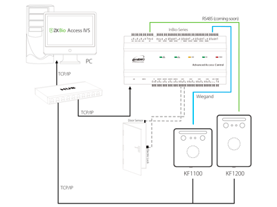 Especificaciones Técnicas
