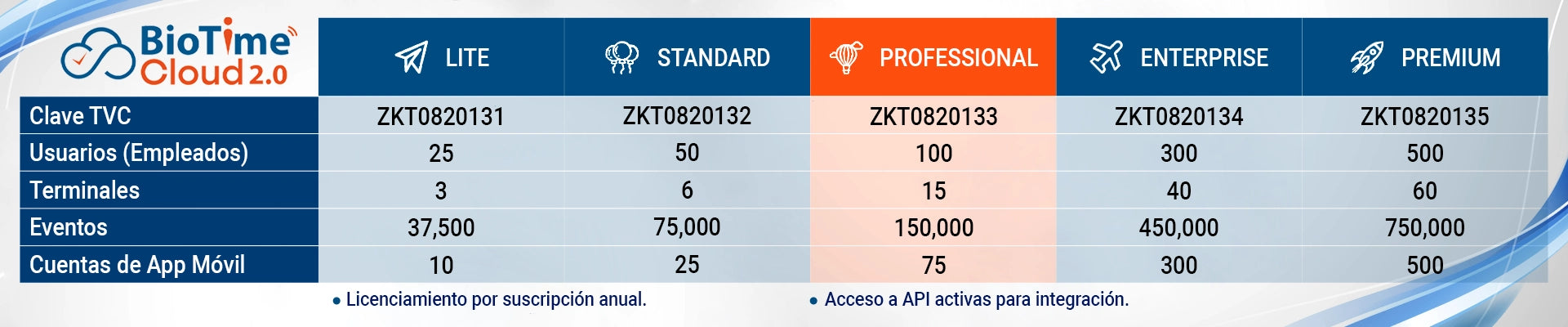 Opciones de Suscripción