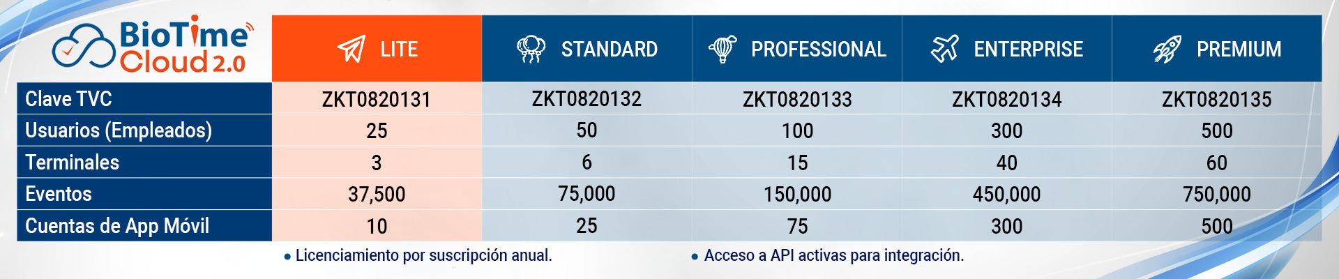 Opciones de Suscripción