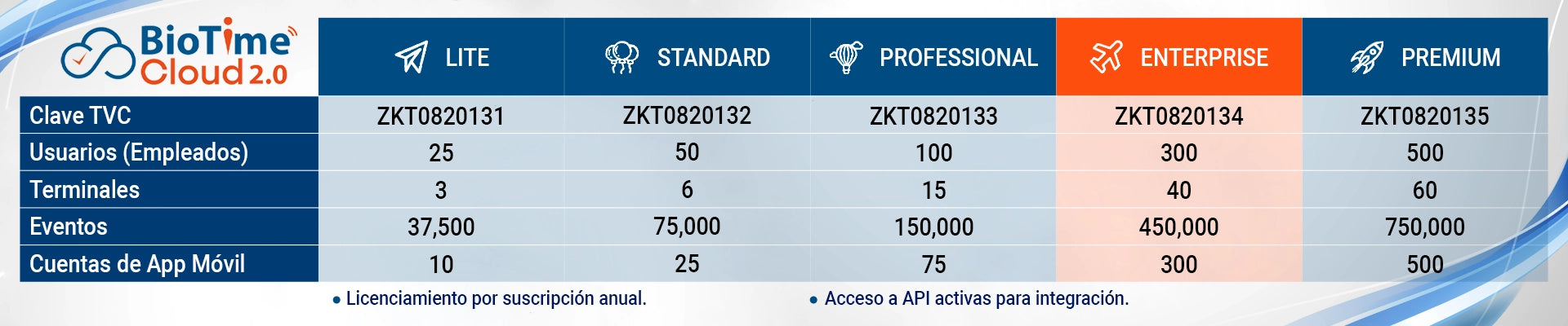 Opciones de Suscripción