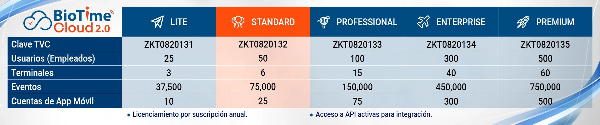 Opciones de Suscripción