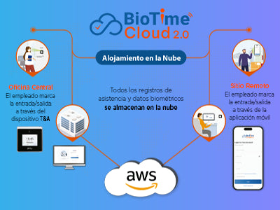 Plataforma en la nube