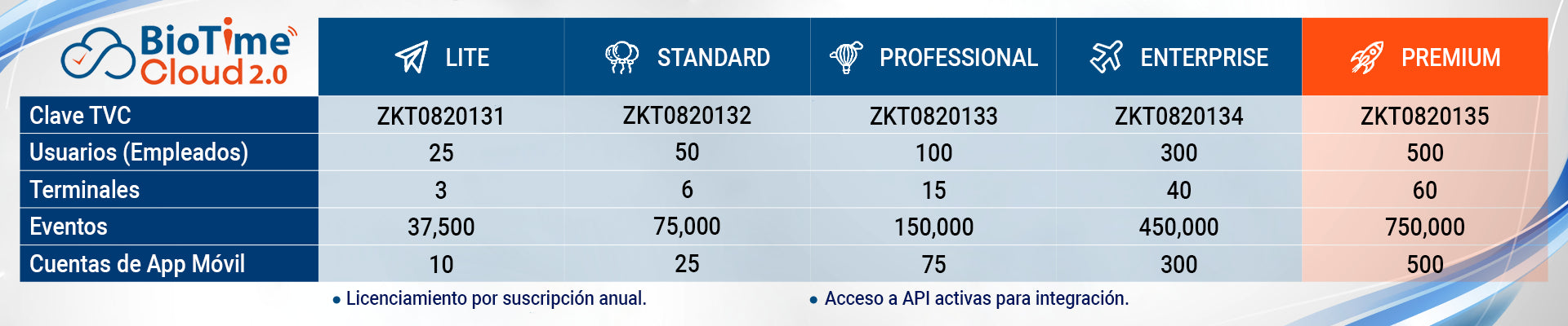 Opciones de Suscripción
