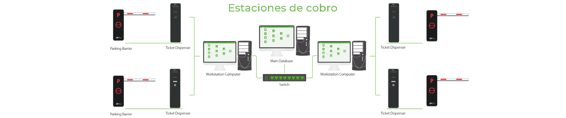 Estaciones de cobro