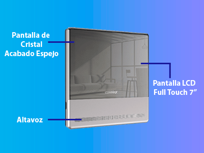 Principales Características