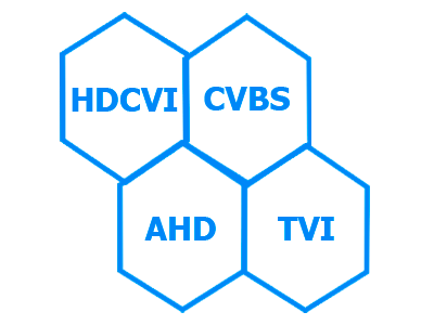 Detección automática HDCVI/AHD/TVI/CVBS