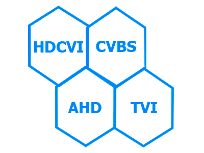 Detección automática HDCVI/AHD/TVI/CVBS