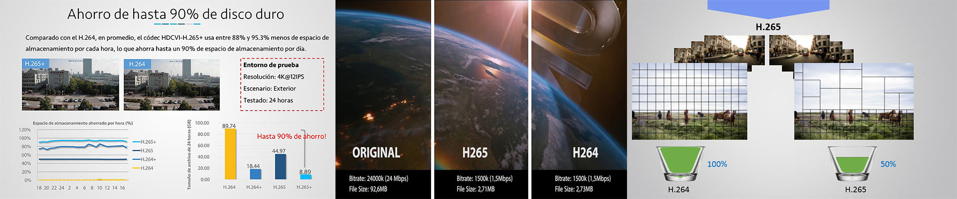 Compresión H.265.