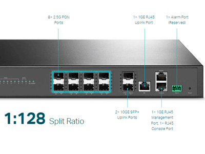 8 Puertos GPON, Soporta 1024 ONUs