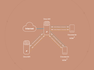 Todas las decoraciones funcionan juntas