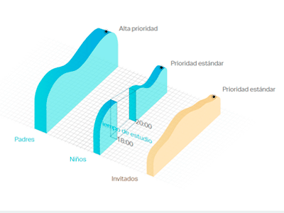 Más funciones a pesar del tamaño