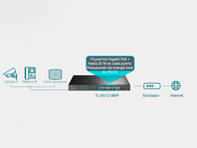 Switch PoE + de 16 puertos dedicado (de 250 W) para numerosas aplicaciones
