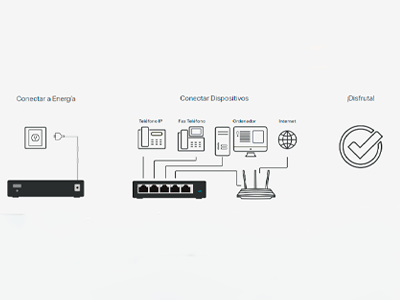 Plug and Play, no se requiere configuración