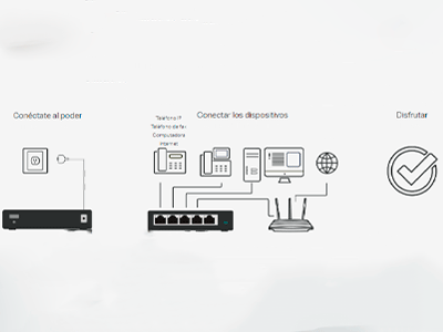 Plug and Play, Internet fácil