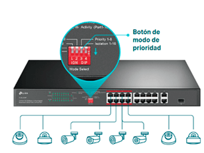 Calidad de video prioritaria garantizada