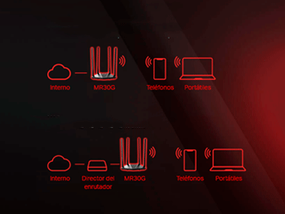 Modo Multi para Escenarios de Aplicación Flexibles