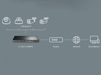 Ideal para vigilancia