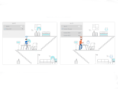 Roaming sin interrupciones con un solo nombre de Wi-Fi