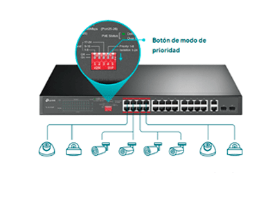 Calidad de video prioritaria garantizada