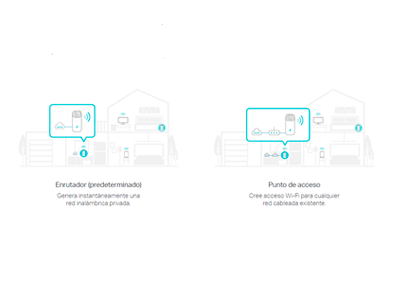 Modos de enrutador y punto de acceso 2 en 1