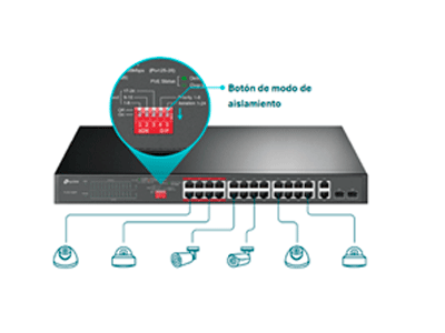 Separación de tráfico con un clic para los puertos 1-24