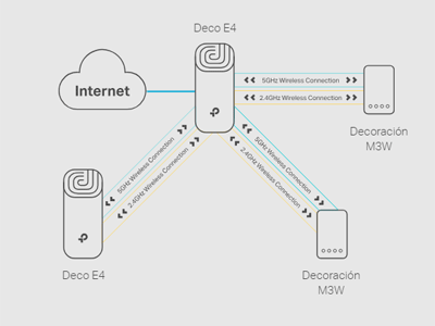 Todas las decoraciones pueden funcionar juntas
