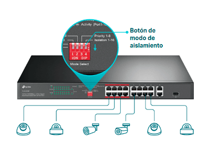 Separación de tráfico con un clic para los puertos 1-16
