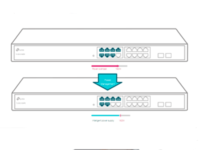 Gestión de energía inteligente