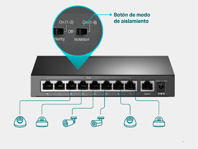 Separación de tráfico con un clic para los puertos 1-8