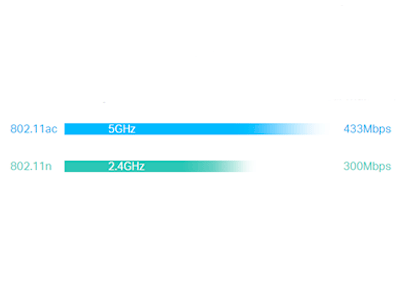 802.11ac - Una nueva generacion de Wi-Fi