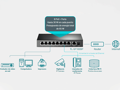 Switch profesional de 9 puertos con PoE + de 8 puertos (65 W de presupuesto) para numerosas aplicaciones