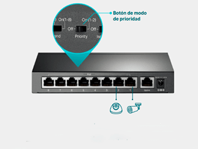 deal para vigilancia IP —Mayor rendimiento y seguridad