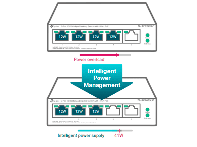 Gestión de energía inteligente