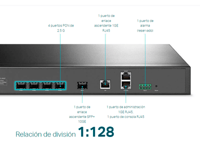 4 puertos GPON, admite 512 ONU