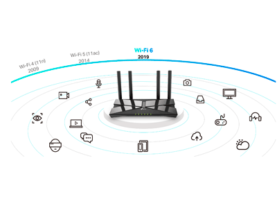 Wi-Fi 6 avanzado y revolucionario