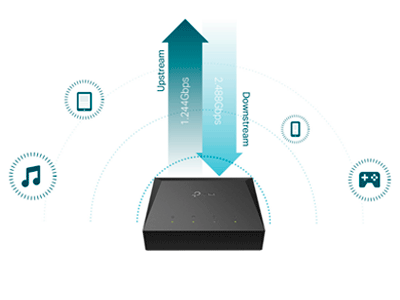 Servicio GPON de Alta Velocidad