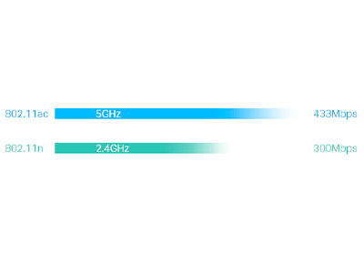 802.11ac - La Próxima Generación de Wi-Fi