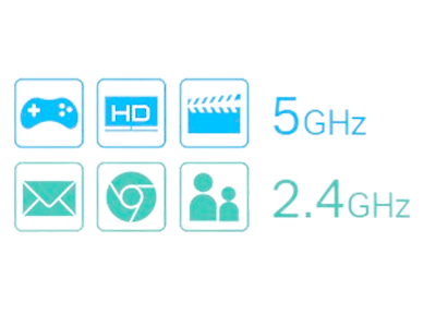 Banda Dual de 733Mbps