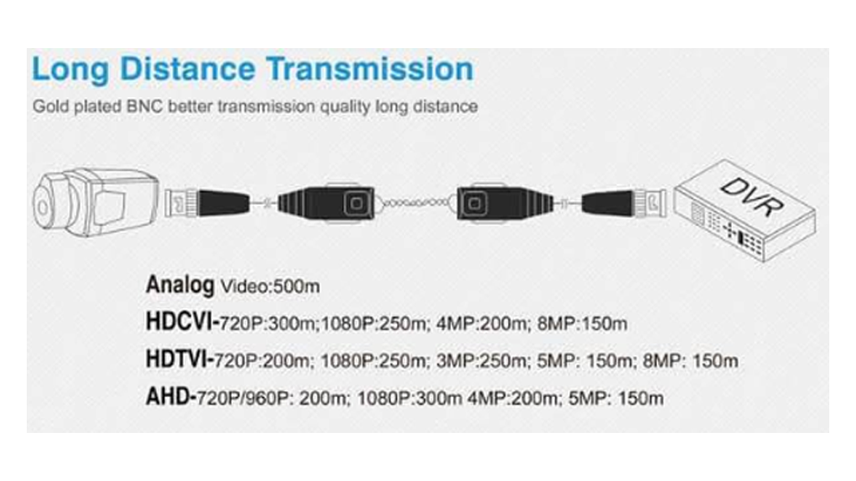 Resolucion y Distancias.