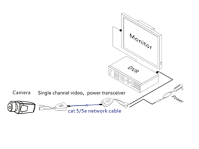 Especificaciones técnicas.