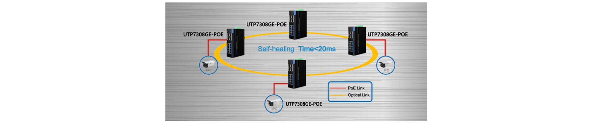 Grandes distancias de transmisión.