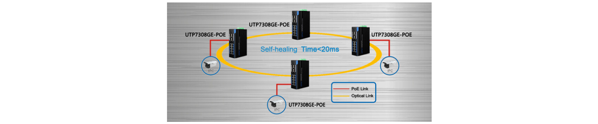 Grandes distancias de transmisión.
