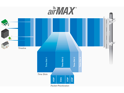 Software de Tecnología Avanzada.