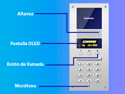 Principales Características